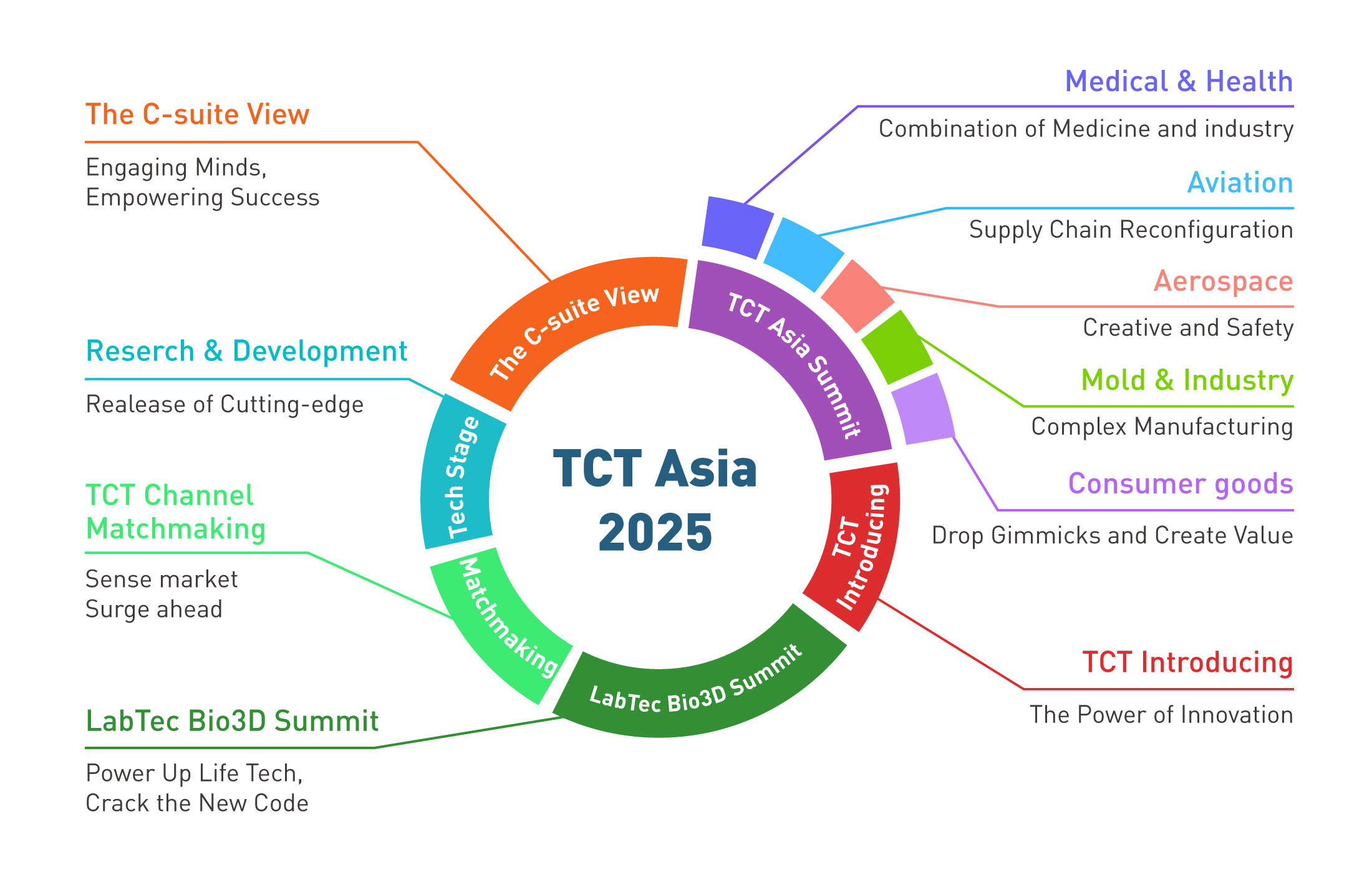 Act Now Register for Free before March TCT Asia 2025