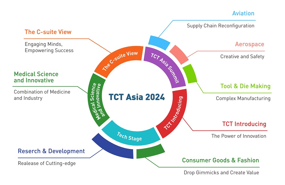 Act Now Register for Free before May TCT Asia 2024